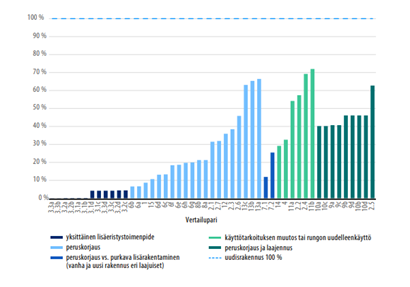 Ympäristöministeriä 2021 rakentamisen hiilijalanjälki